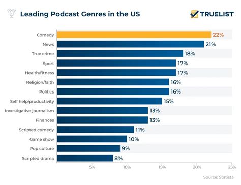 Most listened to podcasts. Things To Know About Most listened to podcasts. 